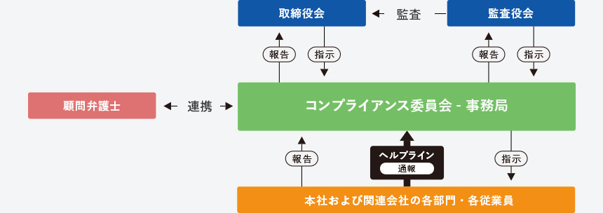 コンプライアンス 企業情報 株式会社メイコー