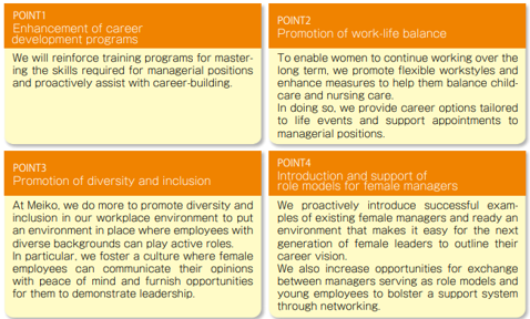 Trends in the number of female managers and supervisors
