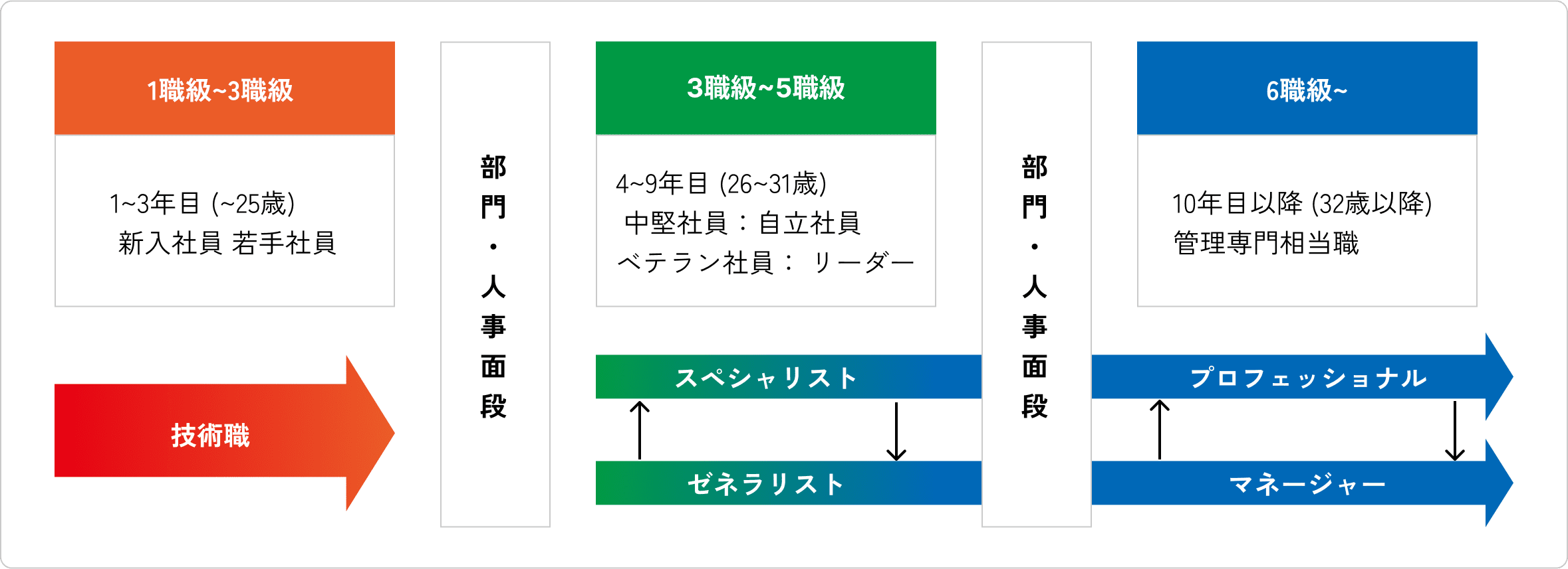 Career path image