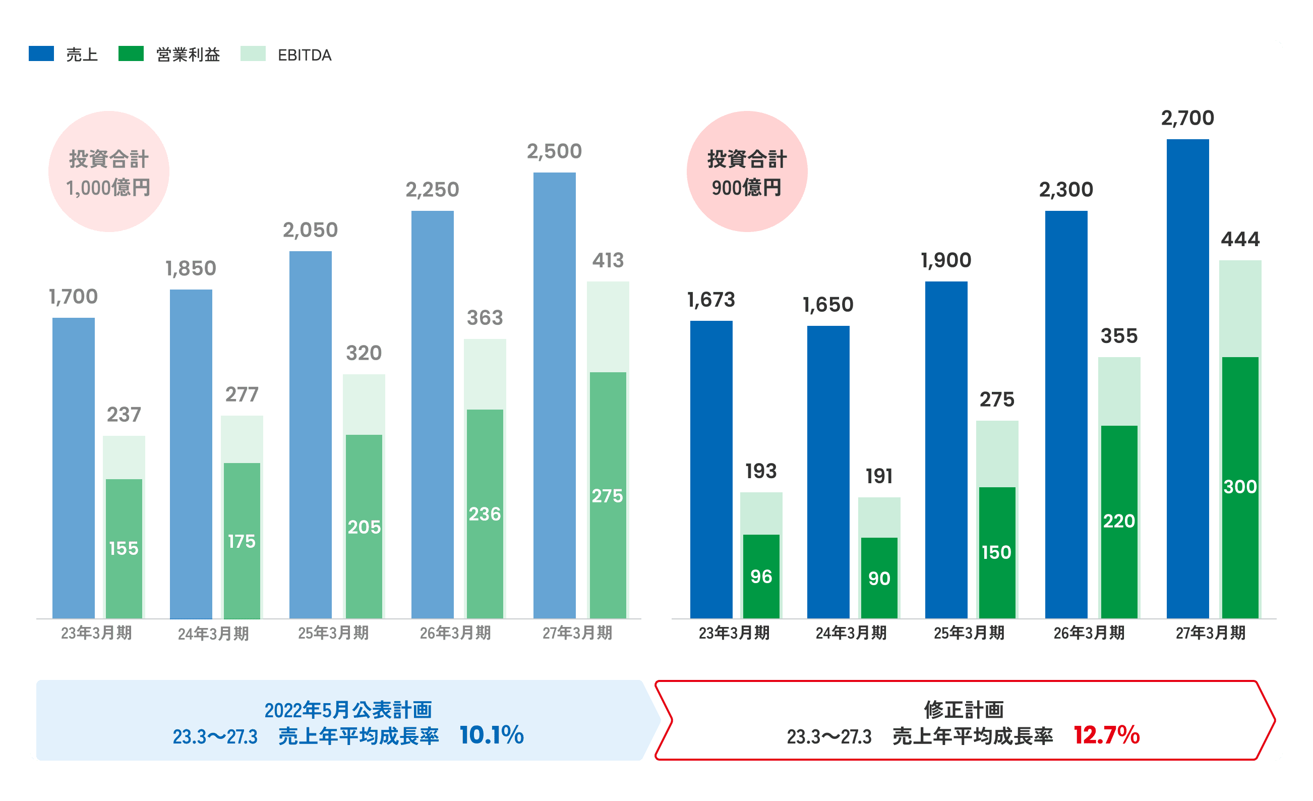 Summary Graph